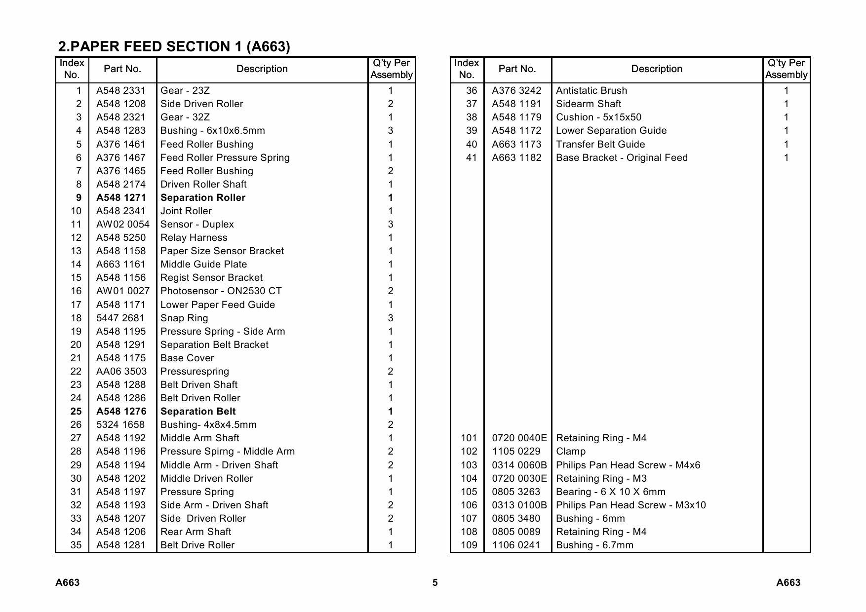 RICOH Options A663 DOCUMENT-FEEDER Parts Catalog PDF download-2